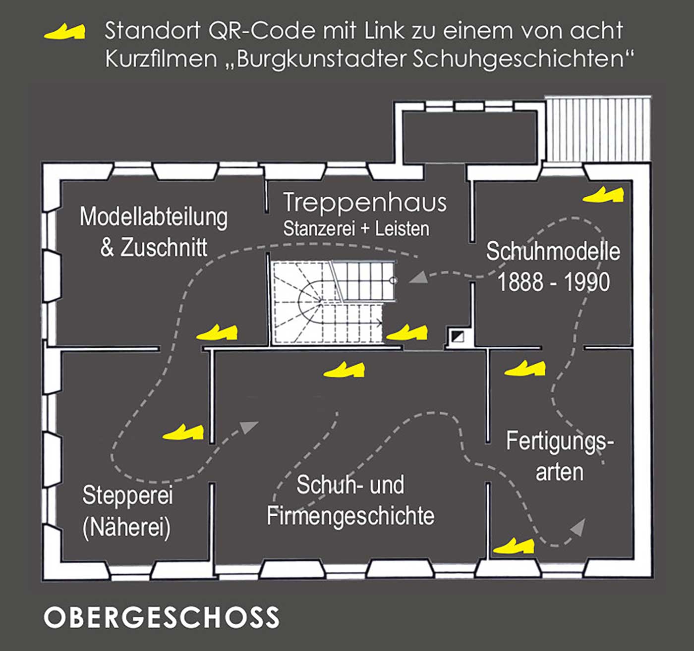 Grundriss Obergeschoss mit Raum 4 Modellabteilung und Zuschnitt, Raum 5 Stepperei, Raum 6 Schuh- und Firmengeschichte, Raum 7 Fertigungsarten und Raum 8 Schuhe 1888–1990